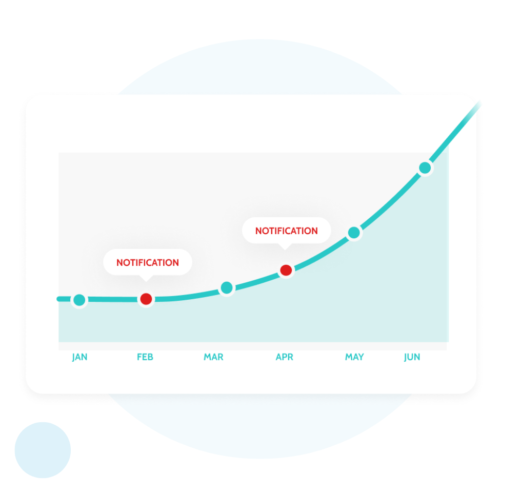 Growth Chart