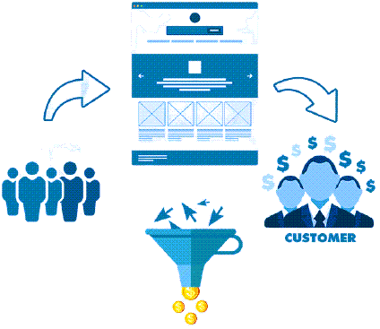 E Commerce Funnels