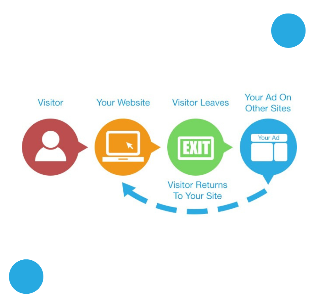 Google Adwords Page Graphics