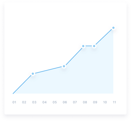 Growth Chart