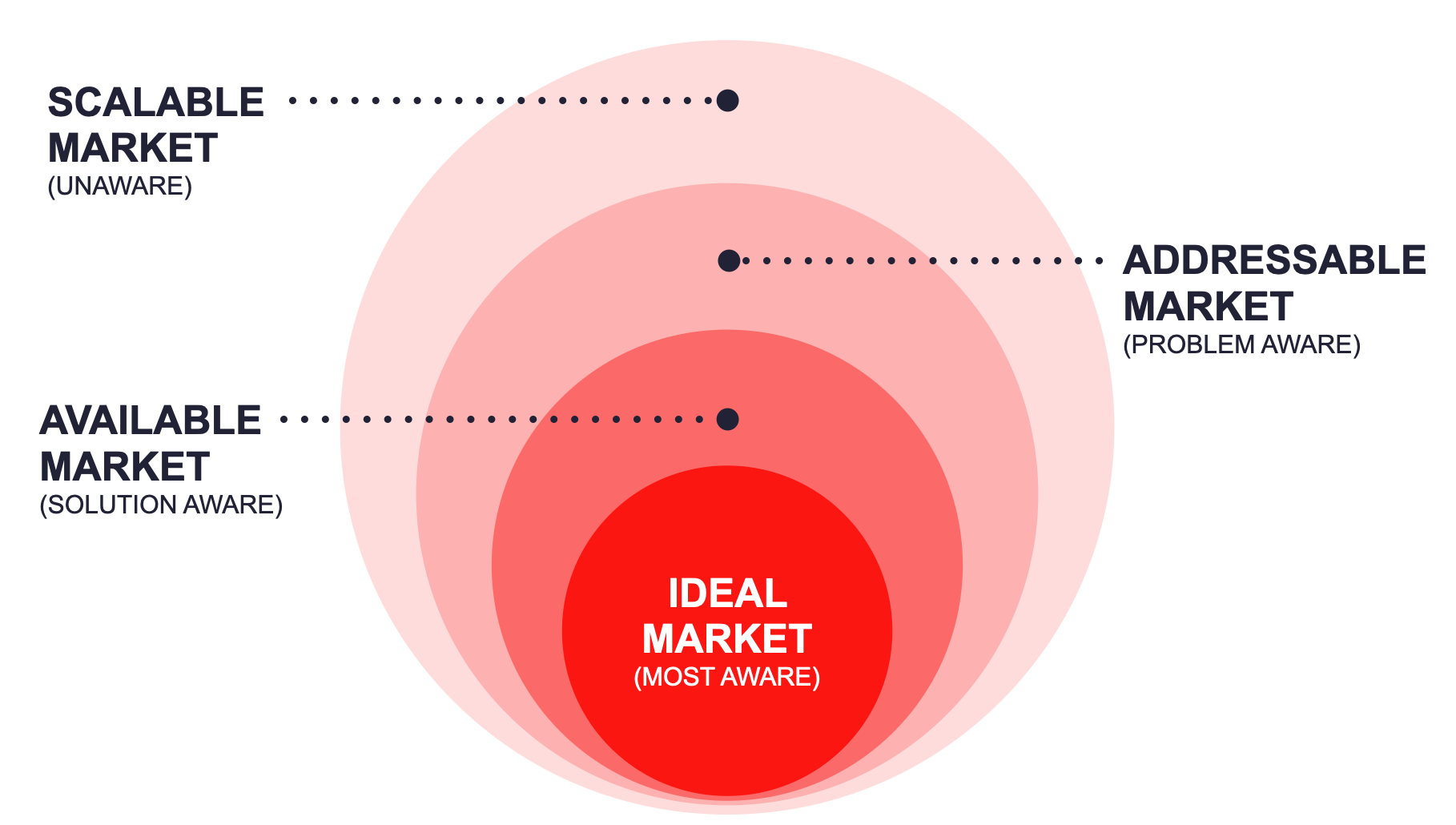 Market expansion chart