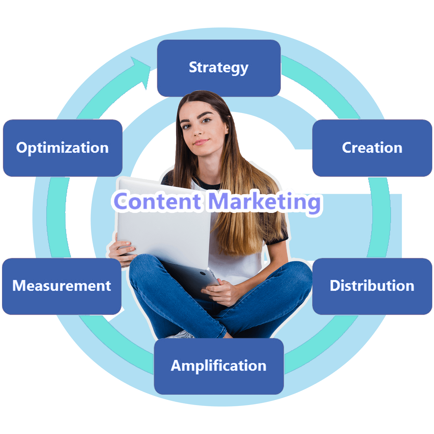 Content Marketing