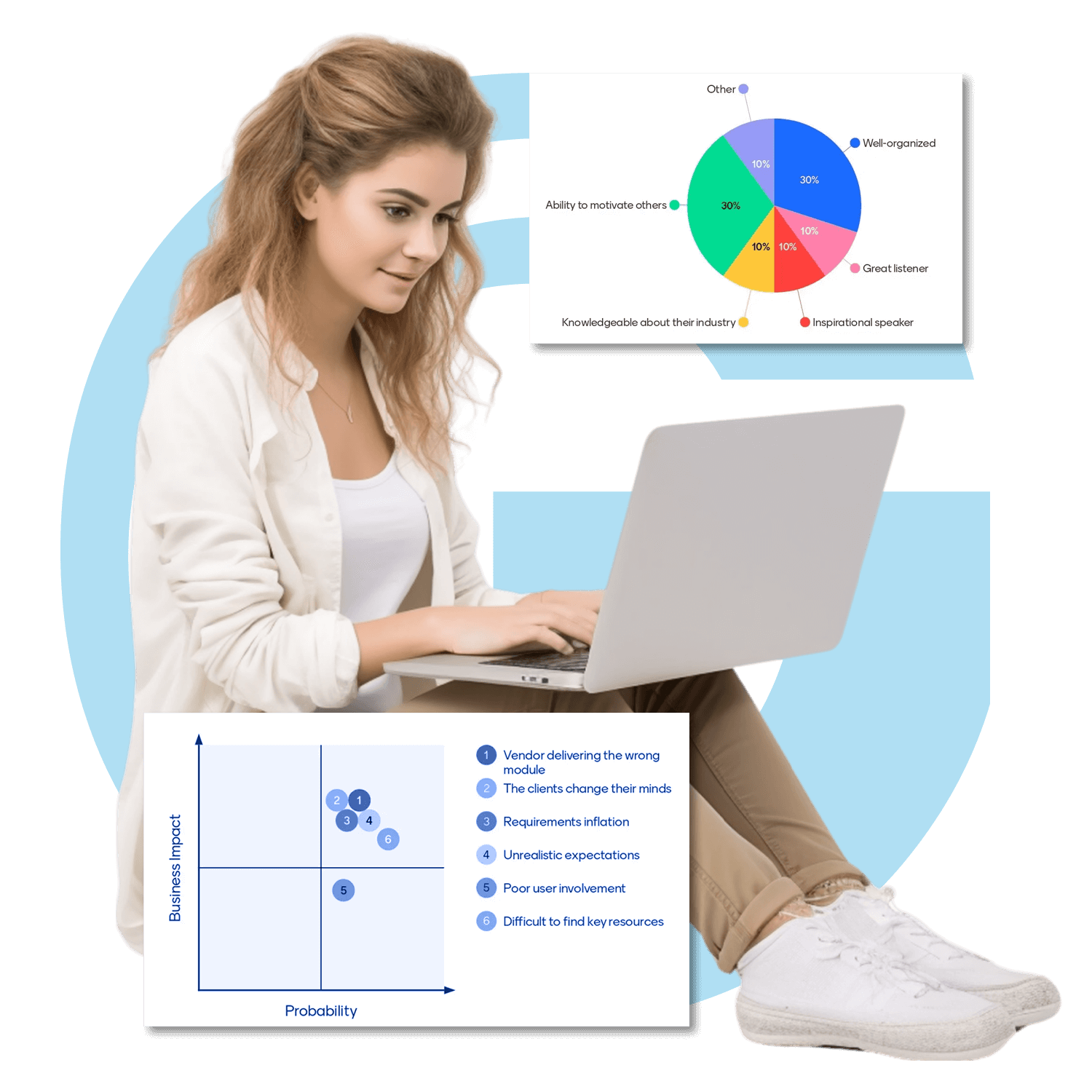 Woman working on a laptop with business analytics, pie charts, and a risk probability-impact matrix displayed in the background, symbolizing strategic planning and analysis.