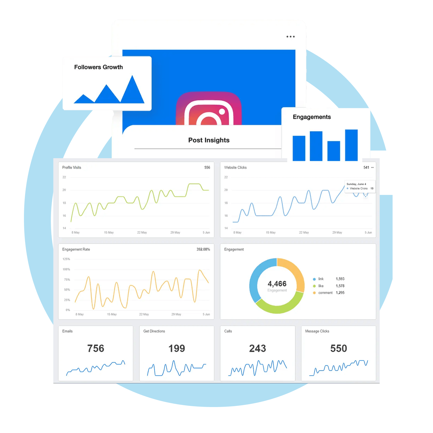 Instagram analytics dashboard showcasing followers growth, engagement insights, profile visits, website clicks, and detailed engagement metrics with graphs and charts.