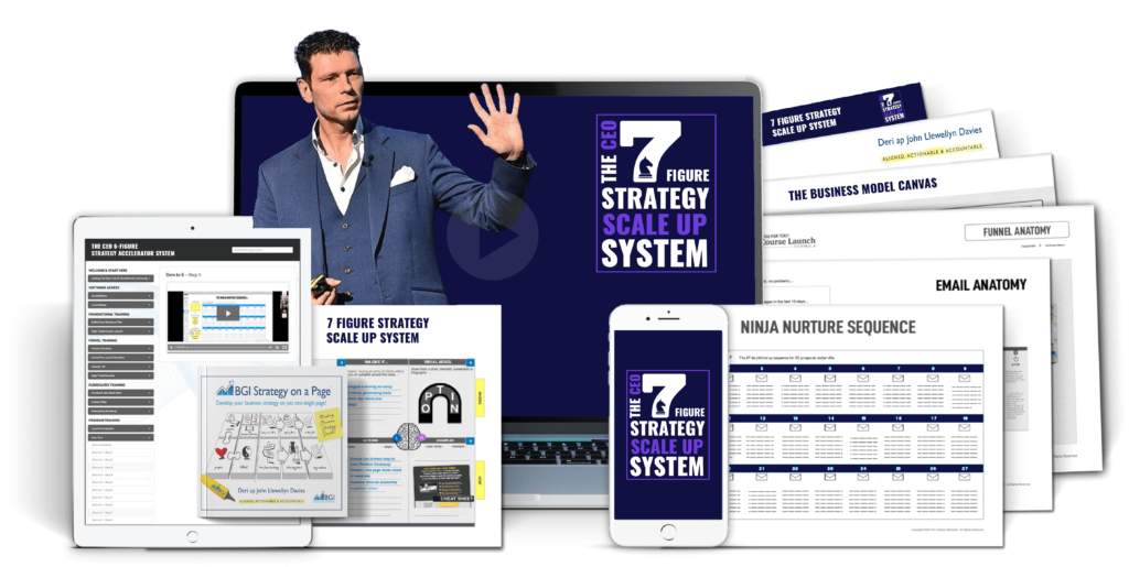 Collage of resources from the '7 Figure Strategy Scale Up System,' including a man presenting on a laptop screen, a strategy workbook, email nurture sequence plan, and training modules displayed on a tablet and smartphone.
