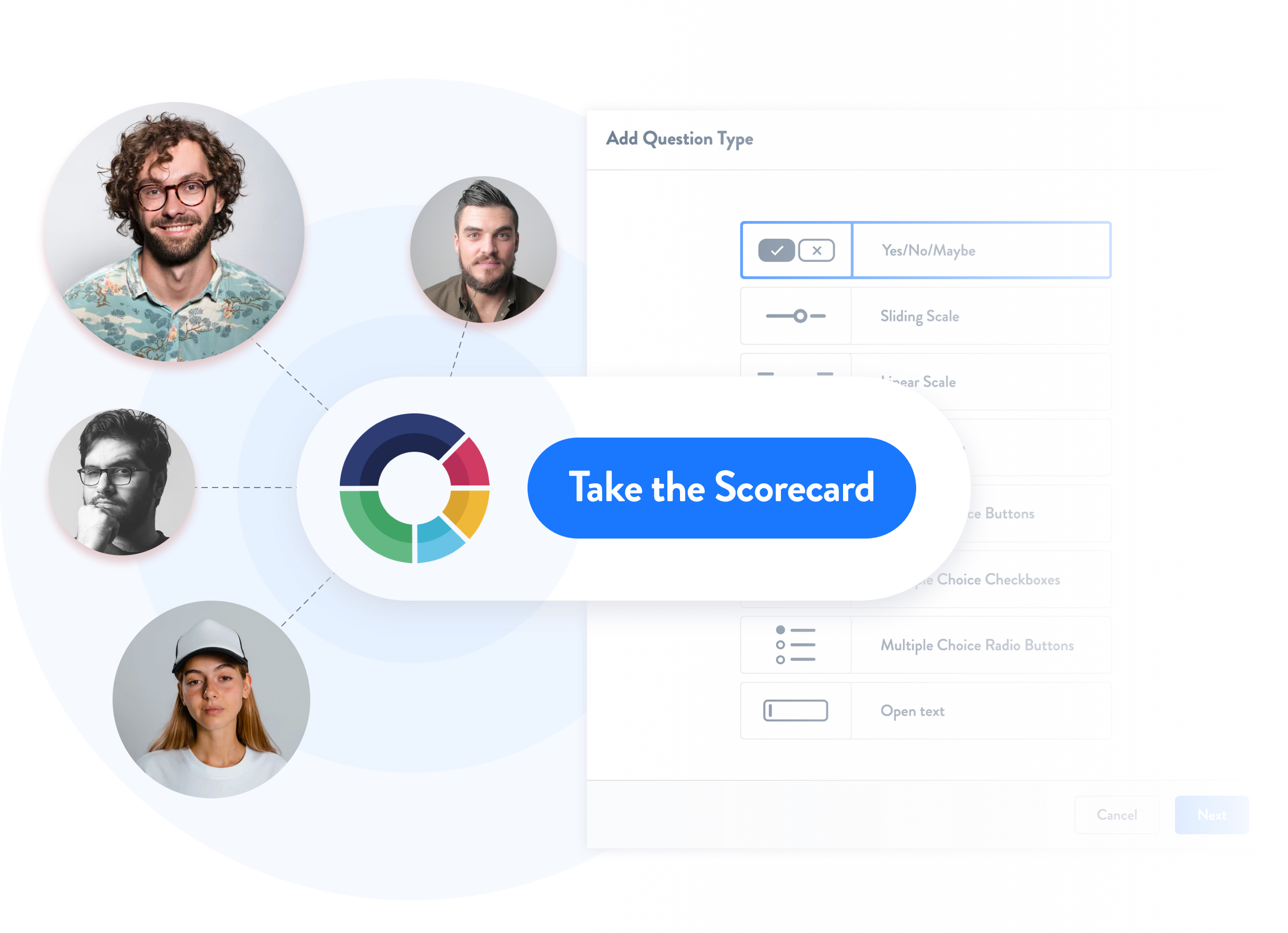 Interactive scorecard feature showcasing diverse user profiles linked to question types, including options like 'Yes/No/Maybe,' sliding scales, and multiple-choice formats, with a prominent 'Take the Scorecard' button.