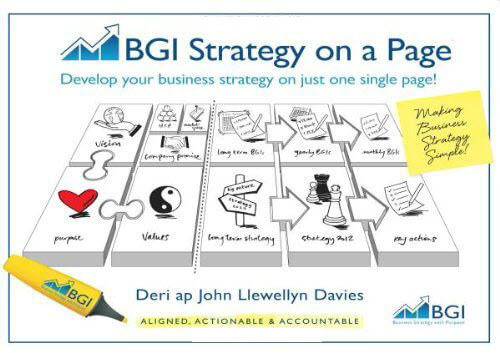 Strategy On A Page